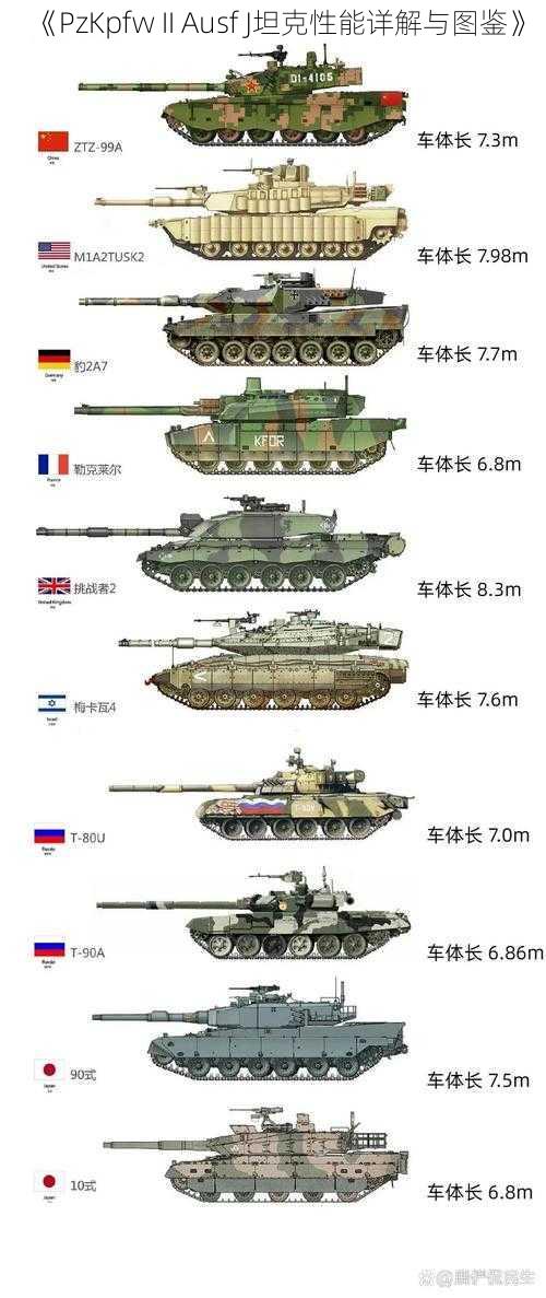 《PzKpfw II Ausf J坦克性能详解与图鉴》