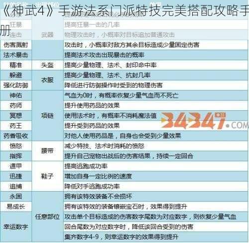 《神武4》手游法系门派特技完美搭配攻略手册