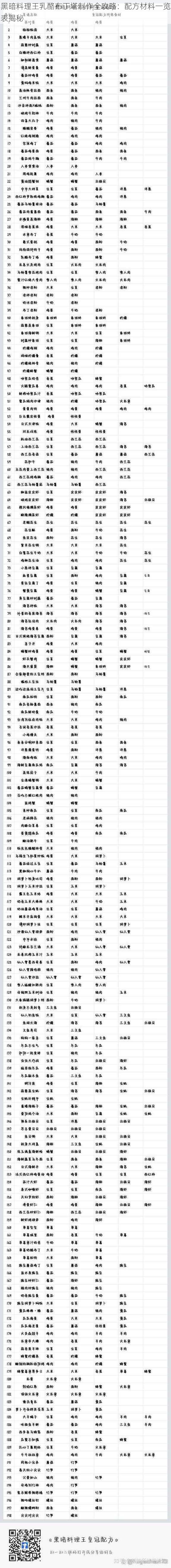 黑暗料理王乳酪布丁塔制作全攻略：配方材料一览表揭秘