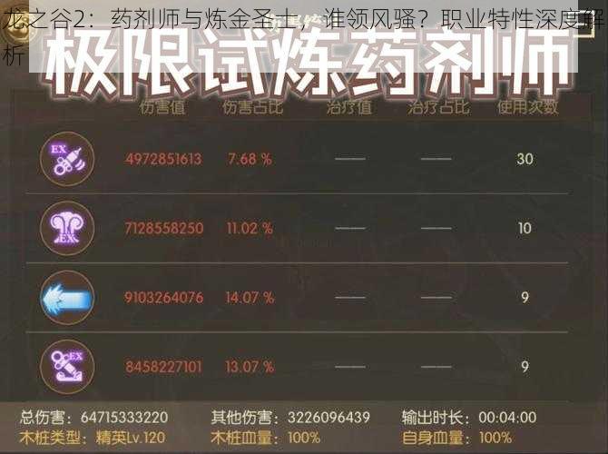 龙之谷2：药剂师与炼金圣士，谁领风骚？职业特性深度解析