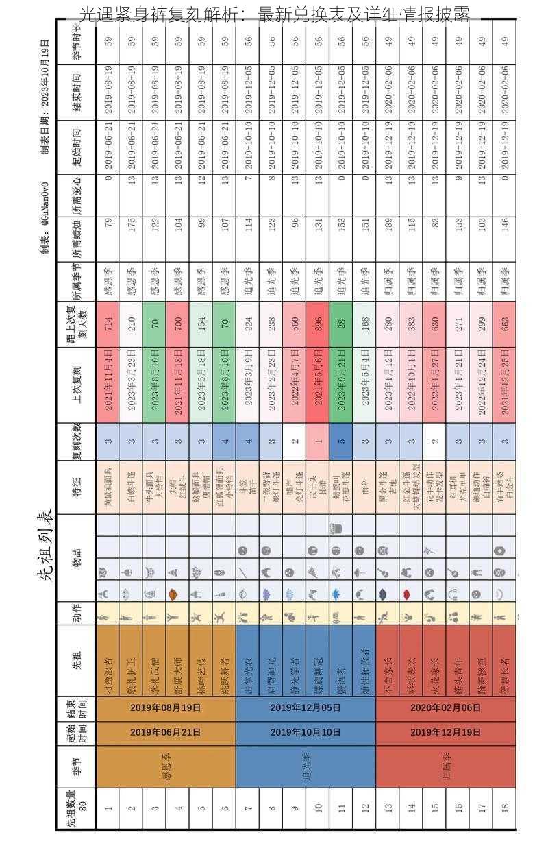 光遇紧身裤复刻解析：最新兑换表及详细情报披露