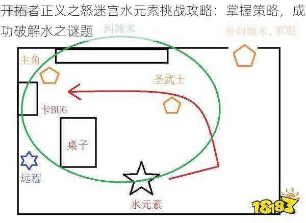 开拓者正义之怒迷宫水元素挑战攻略：掌握策略，成功破解水之谜题