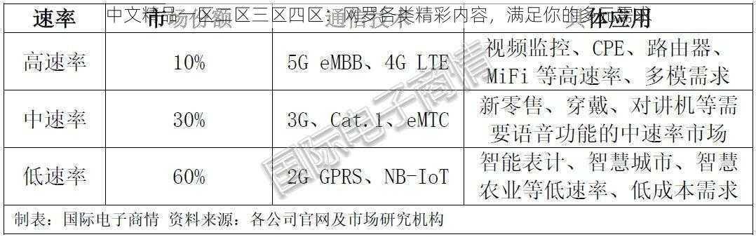 中文精品一区二区三区四区：网罗各类精彩内容，满足你的多元需求