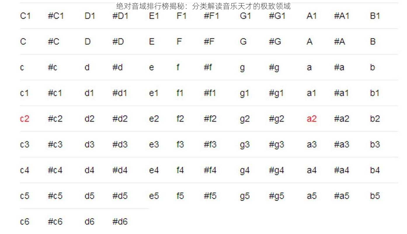 绝对音域排行榜揭秘：分类解读音乐天才的极致领域