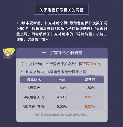 关于《崩坏3》游戏扩充保底规则的深度解析与探讨