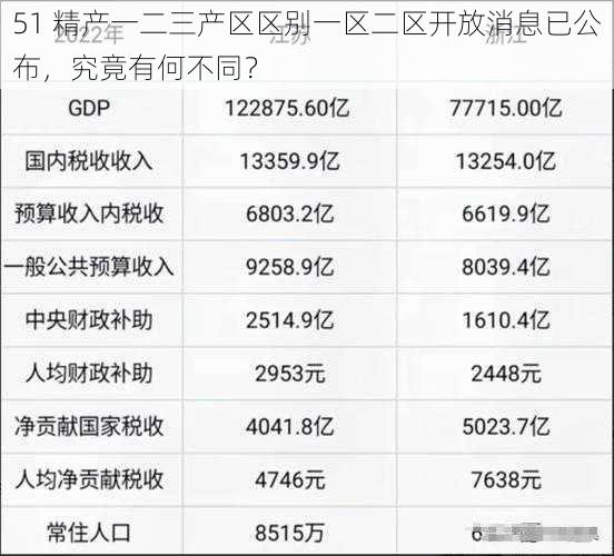 51 精产一二三产区区别一区二区开放消息已公布，究竟有何不同？