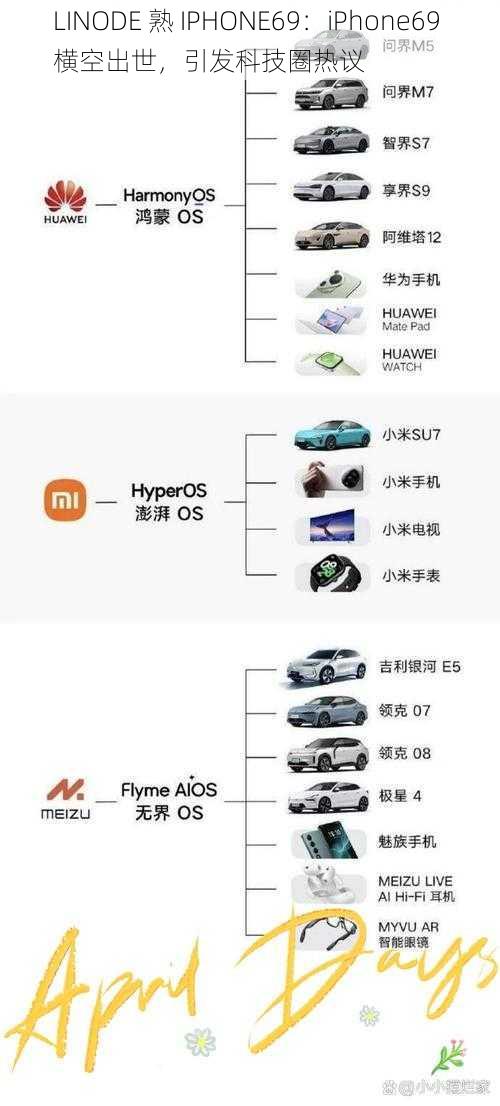 LINODE 熟 IPHONE69：iPhone69 横空出世，引发科技圈热议