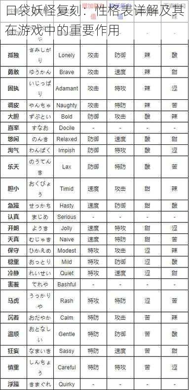 口袋妖怪复刻：性格表详解及其在游戏中的重要作用