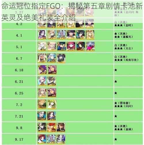 命运冠位指定FGO：揭秘第五章剧情卡池新英灵及绝美礼装全介绍