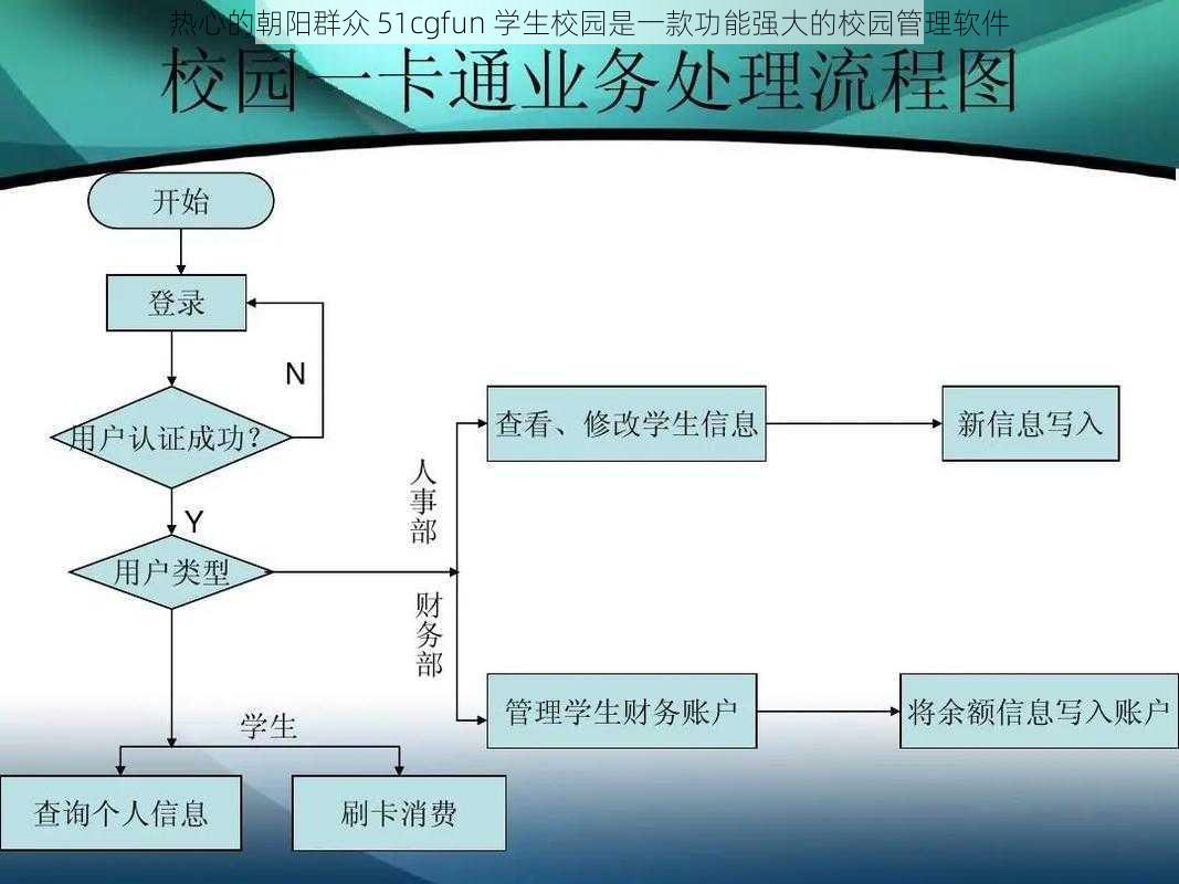 热心的朝阳群众 51cgfun 学生校园是一款功能强大的校园管理软件