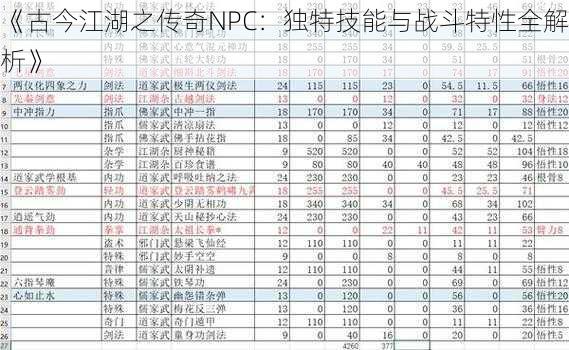 《古今江湖之传奇NPC：独特技能与战斗特性全解析》