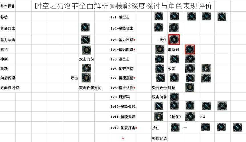 时空之刃洛菲全面解析：技能深度探讨与角色表现评价