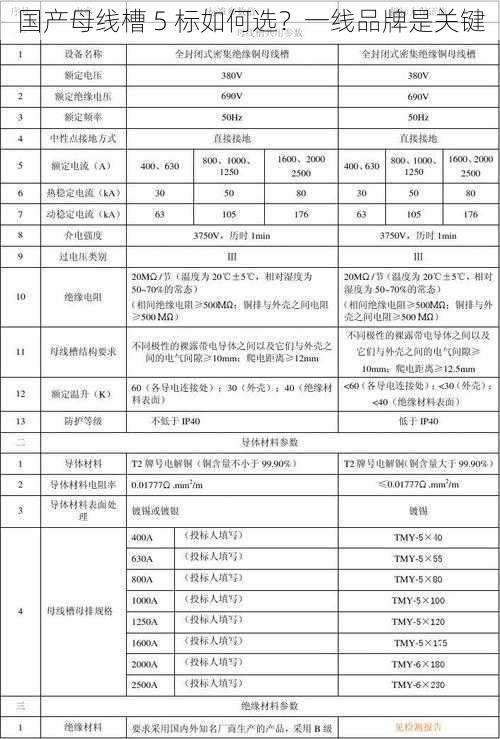 国产母线槽 5 标如何选？一线品牌是关键