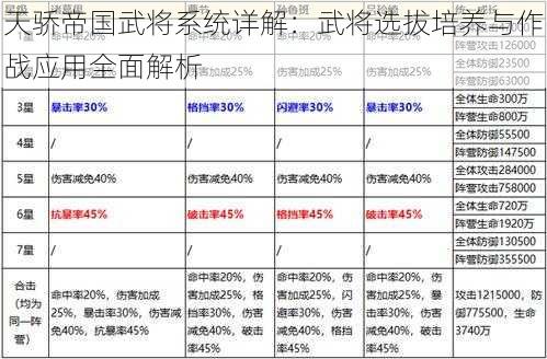 天骄帝国武将系统详解：武将选拔培养与作战应用全面解析