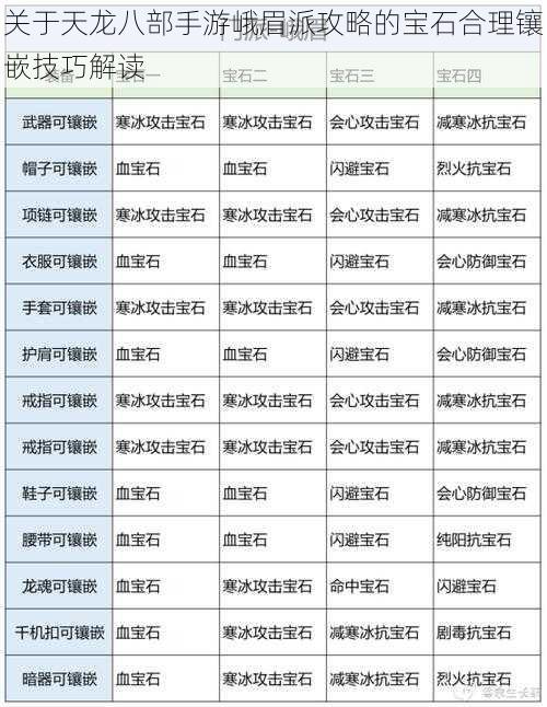 关于天龙八部手游峨眉派攻略的宝石合理镶嵌技巧解读