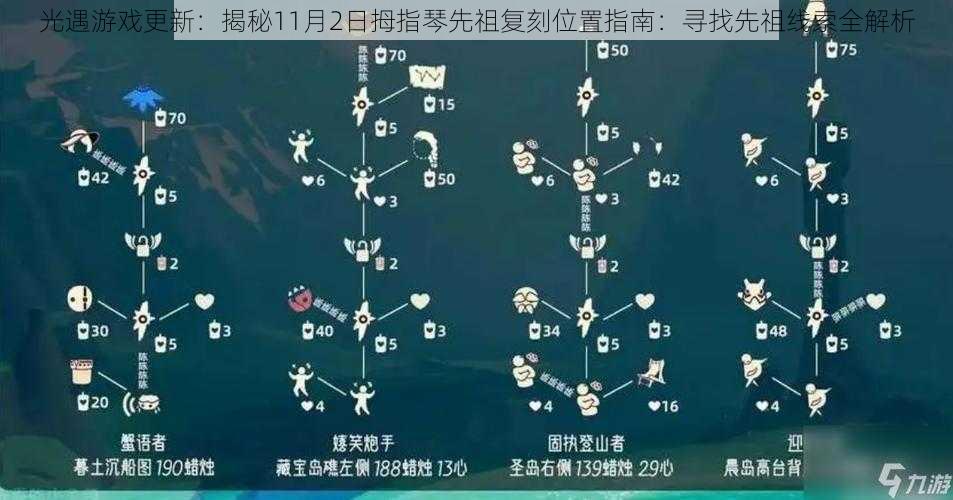 光遇游戏更新：揭秘11月2日拇指琴先祖复刻位置指南：寻找先祖线索全解析