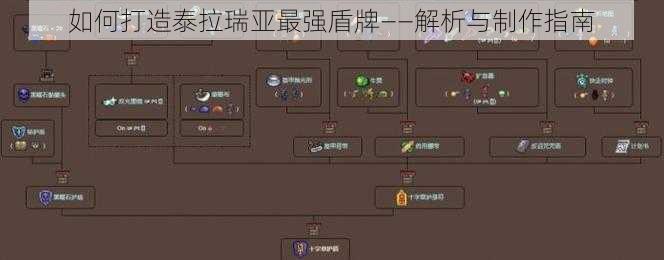 如何打造泰拉瑞亚最强盾牌——解析与制作指南