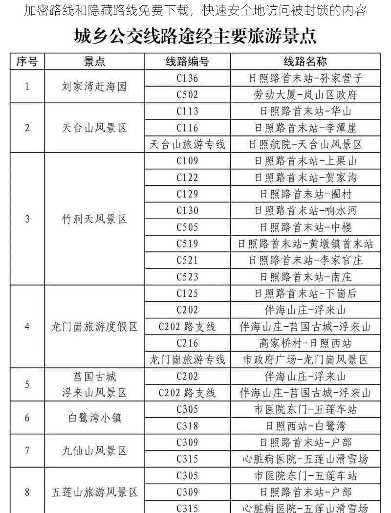 加密路线和隐藏路线免费下载，快速安全地访问被封锁的内容