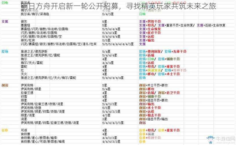 明日方舟开启新一轮公开招募，寻找精英玩家共筑未来之旅