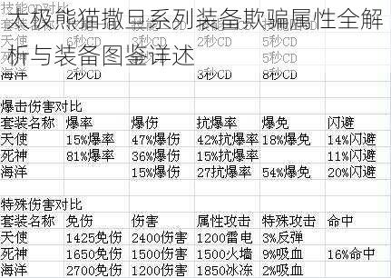 太极熊猫撒旦系列装备欺骗属性全解析与装备图鉴详述