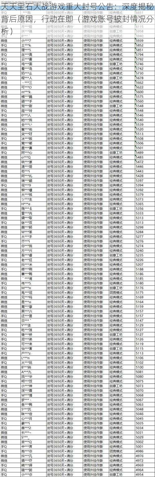 天天宝石大战游戏重大封号公告：深度揭秘背后原因，行动在即（游戏账号被封情况分析）