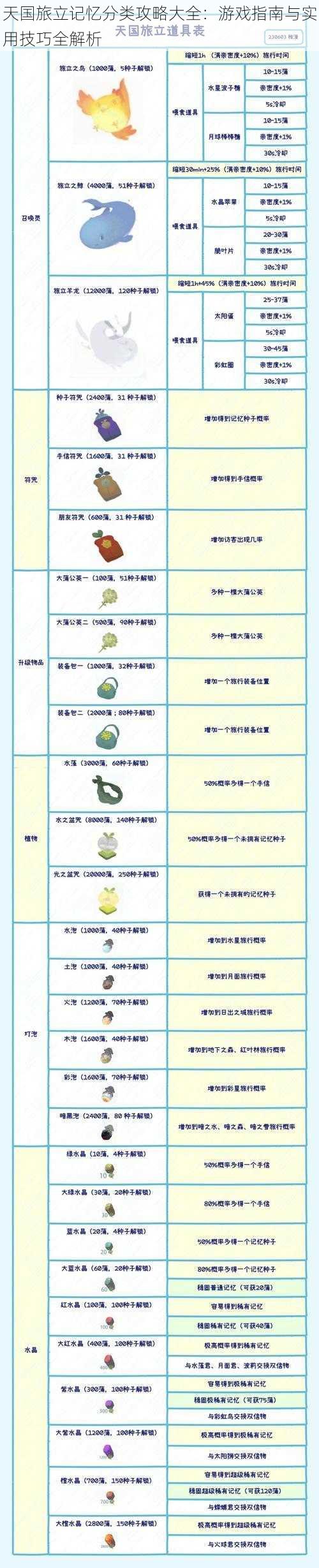 天国旅立记忆分类攻略大全：游戏指南与实用技巧全解析