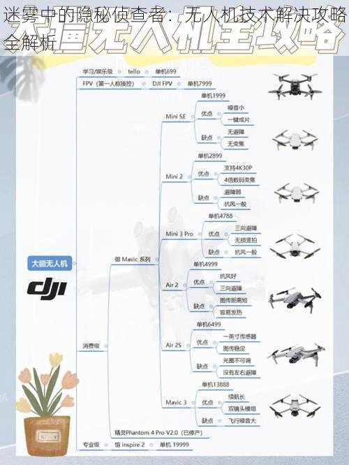 迷雾中的隐秘侦查者：无人机技术解决攻略全解析