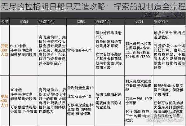 无尽的拉格朗日船只建造攻略：探索船舰制造全流程