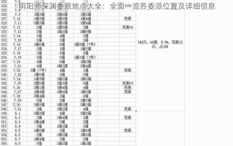 阴阳师深渊委派地点大全：全面一览各委派位置及详细信息