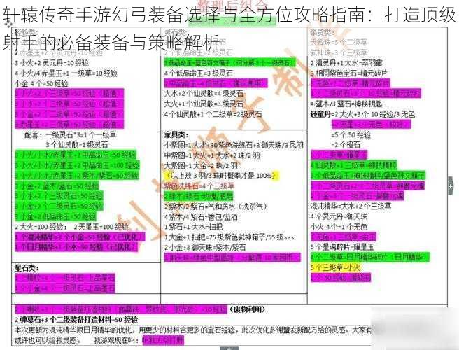 轩辕传奇手游幻弓装备选择与全方位攻略指南：打造顶级射手的必备装备与策略解析