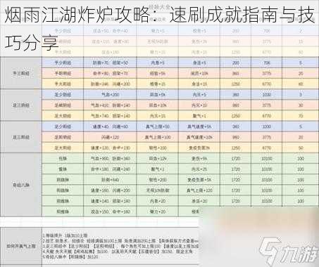 烟雨江湖炸炉攻略：速刷成就指南与技巧分享