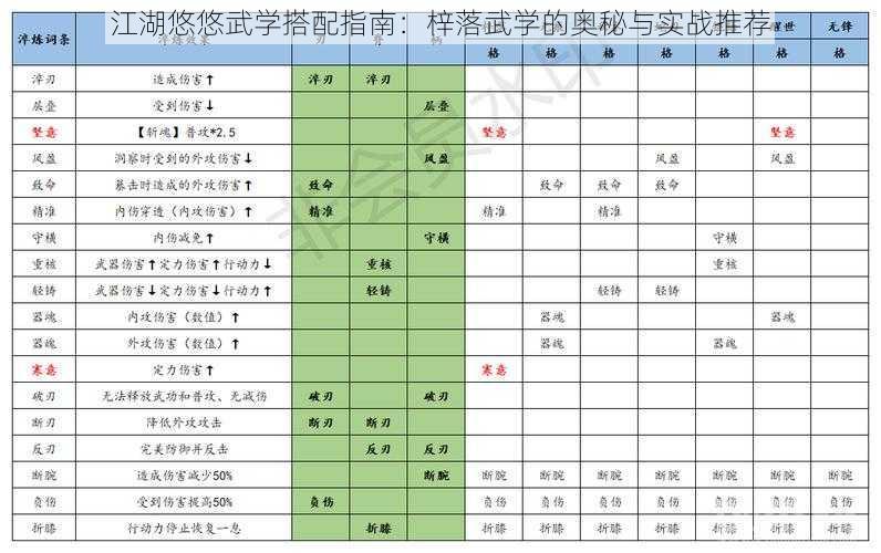 江湖悠悠武学搭配指南：梓落武学的奥秘与实战推荐