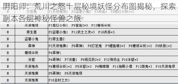 阴阳师：荒川之怒十层秘境妖怪分布图揭秘，探索副本各层神秘怪兽之旅