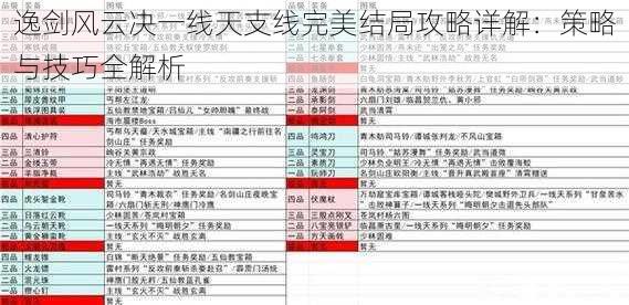 逸剑风云决一线天支线完美结局攻略详解：策略与技巧全解析