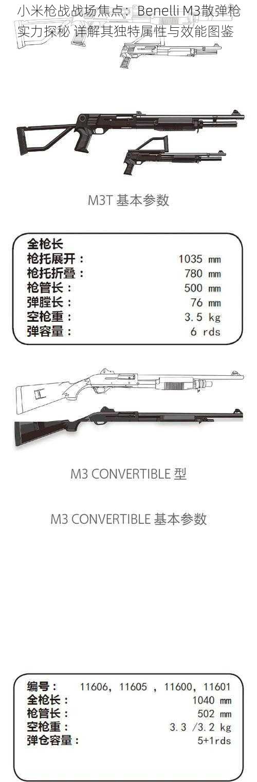 小米枪战战场焦点：Benelli M3散弹枪实力探秘 详解其独特属性与效能图鉴