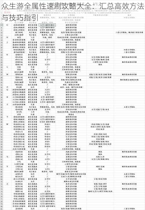 众生游全属性速刷攻略大全：汇总高效方法与技巧指引