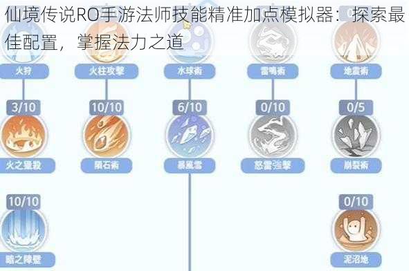 仙境传说RO手游法师技能精准加点模拟器：探索最佳配置，掌握法力之道