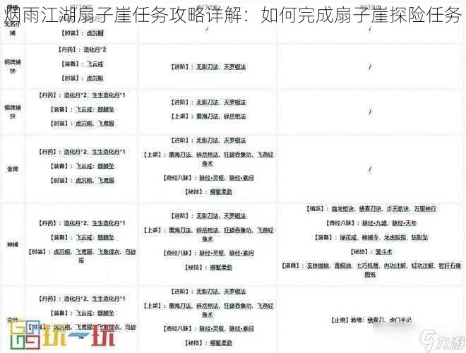 烟雨江湖扇子崖任务攻略详解：如何完成扇子崖探险任务