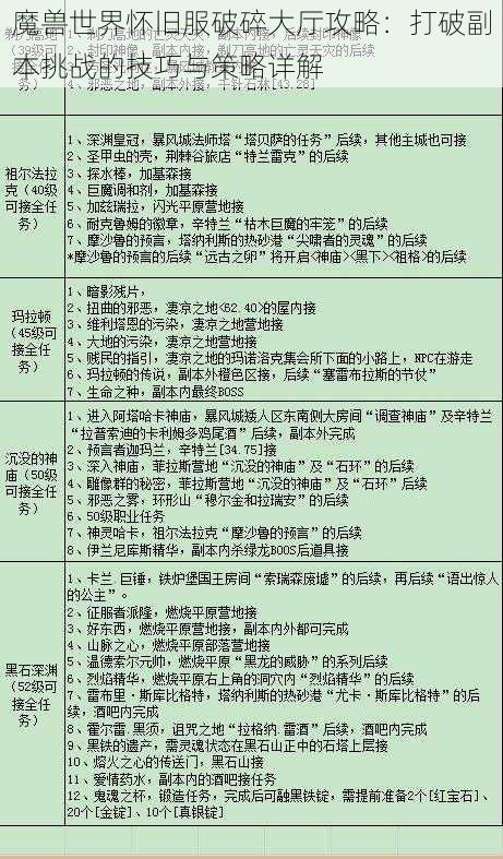 魔兽世界怀旧服破碎大厅攻略：打破副本挑战的技巧与策略详解