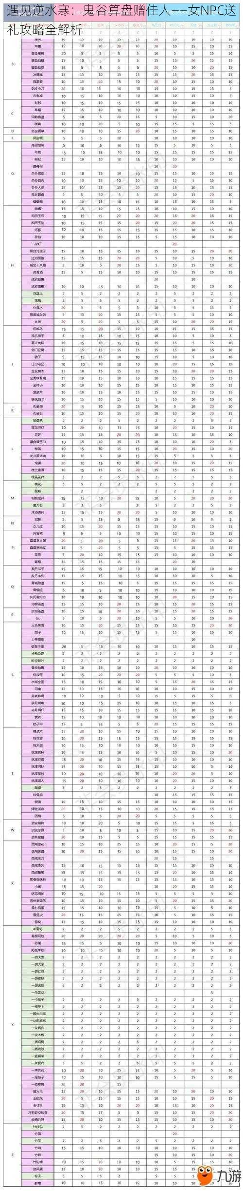 遇见逆水寒：鬼谷算盘赠佳人——女NPC送礼攻略全解析