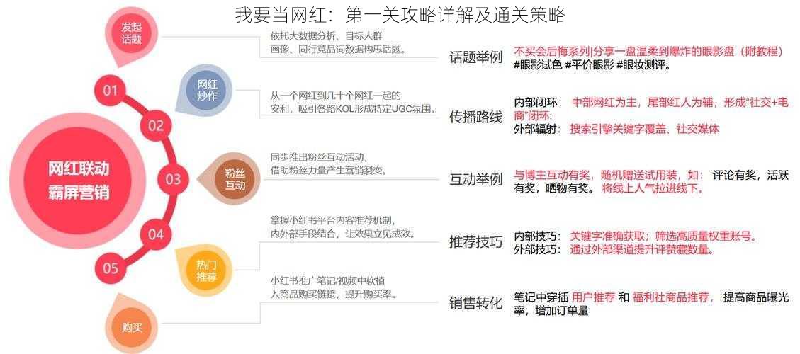 我要当网红：第一关攻略详解及通关策略