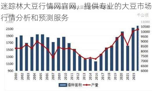 迷踪林大豆行情网官网，提供专业的大豆市场行情分析和预测服务