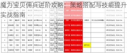 魔力宝贝佣兵进阶攻略：策略搭配与技能提升实战指南