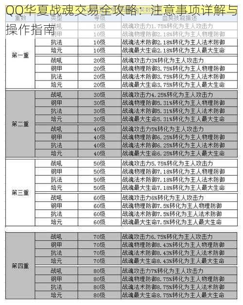 QQ华夏战魂交易全攻略：注意事项详解与操作指南