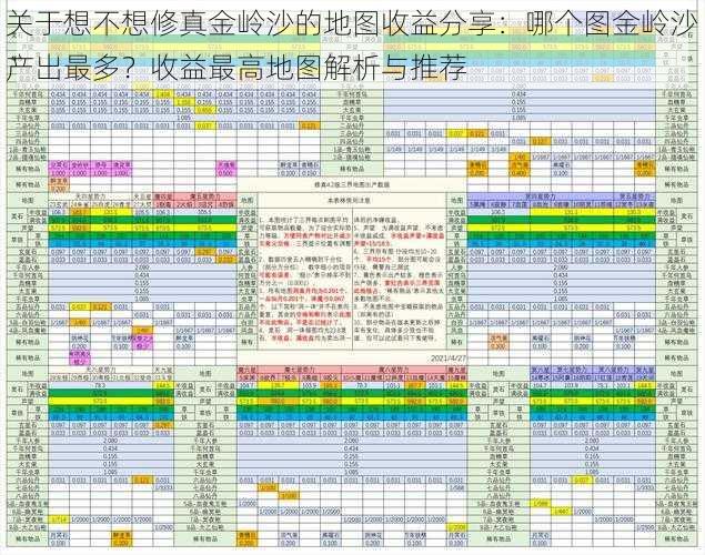 关于想不想修真金岭沙的地图收益分享：哪个图金岭沙产出最多？收益最高地图解析与推荐