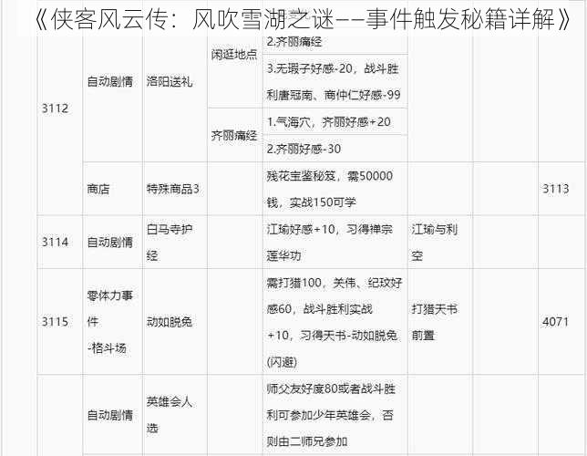 《侠客风云传：风吹雪湖之谜——事件触发秘籍详解》