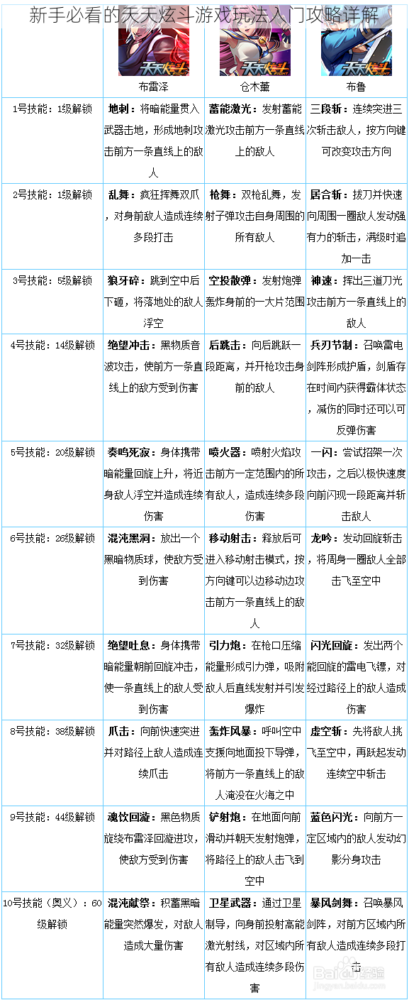 新手必看的天天炫斗游戏玩法入门攻略详解