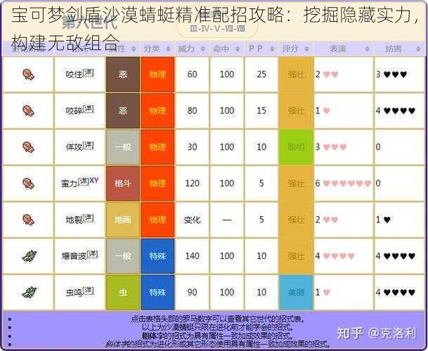 宝可梦剑盾沙漠蜻蜓精准配招攻略：挖掘隐藏实力，构建无敌组合