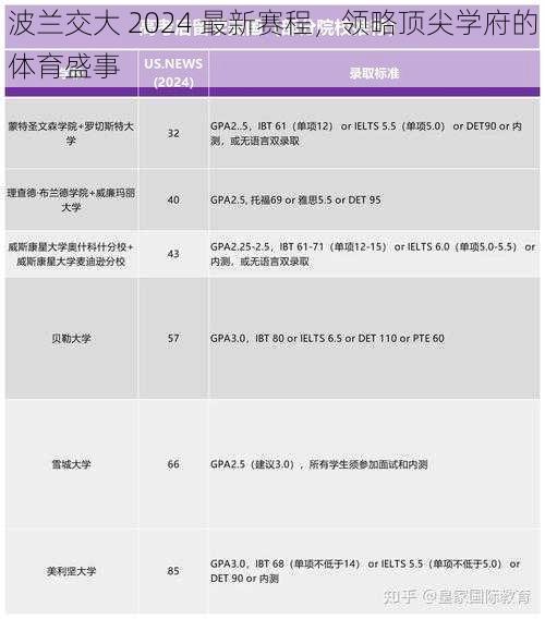 波兰交大 2024 最新赛程，领略顶尖学府的体育盛事