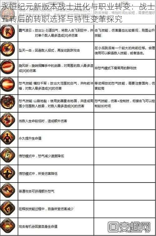 永恒纪元新版本战士进化与职业转变：战士五转后的转职选择与特性变革探究